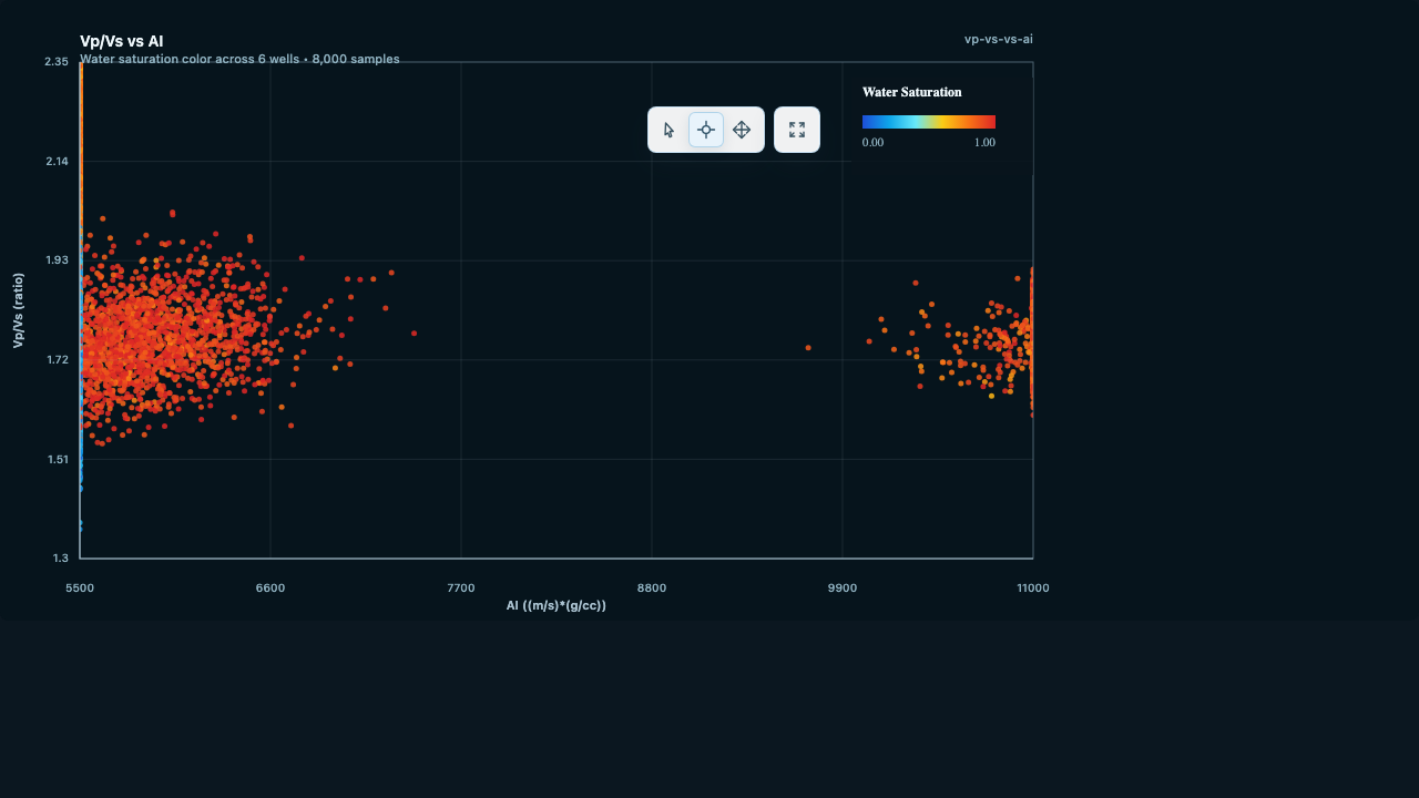 Rock physics crossplot example from Ophiolite Charts