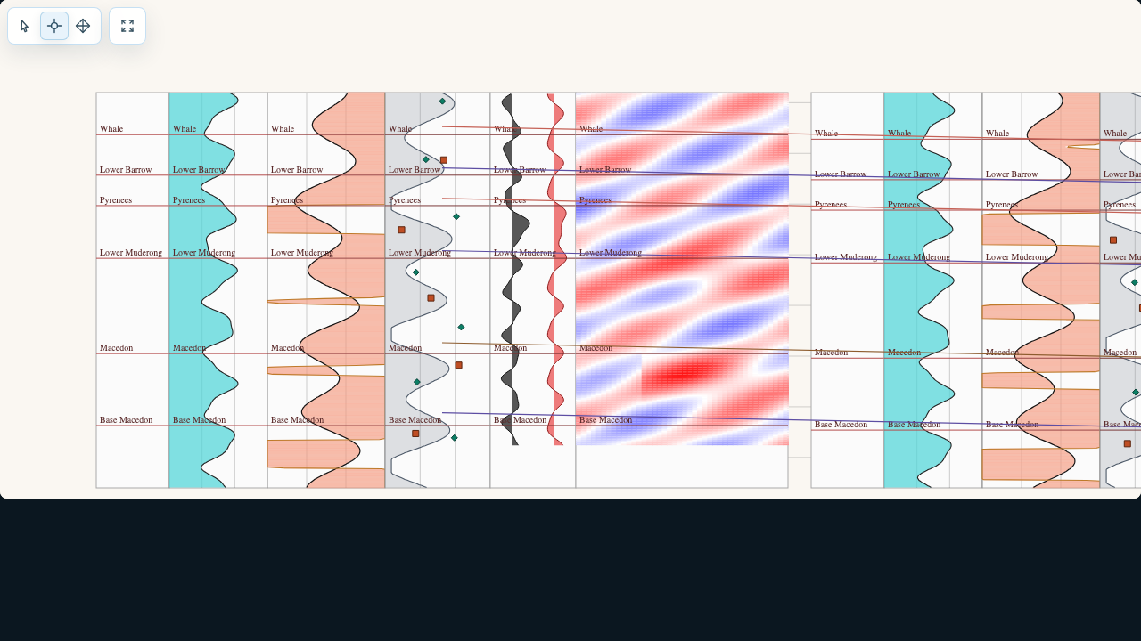 Well correlation panel example from Ophiolite Charts